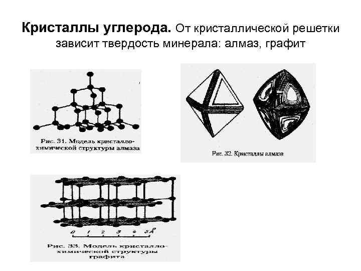 Выберите рисунок кристалла характерного для графита