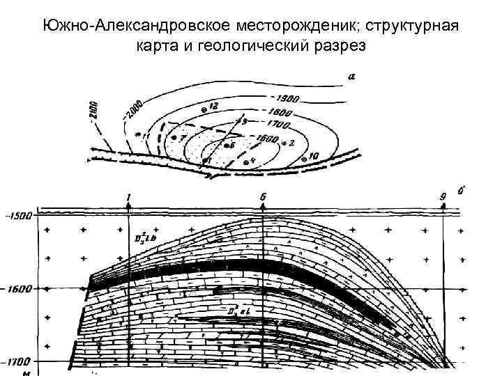 Южно-Александровское месторожденик; структурная карта и геологический разрез 