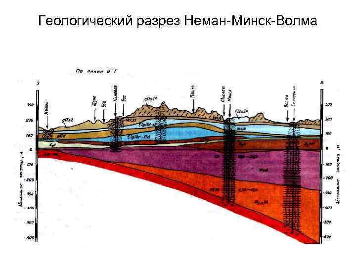 Геологический разрез Неман-Минск-Волма 