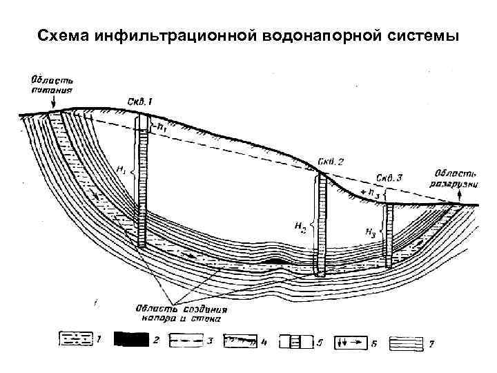 Схема инфильтрационной водонапорной системы 