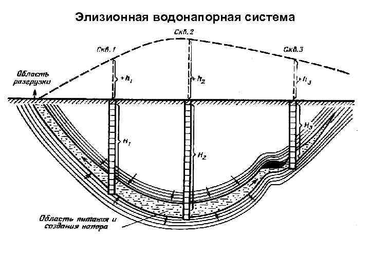 Элизионная водонапорная система 