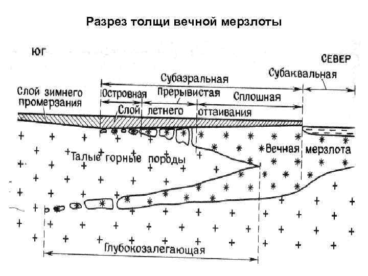 Разрез грунта схема