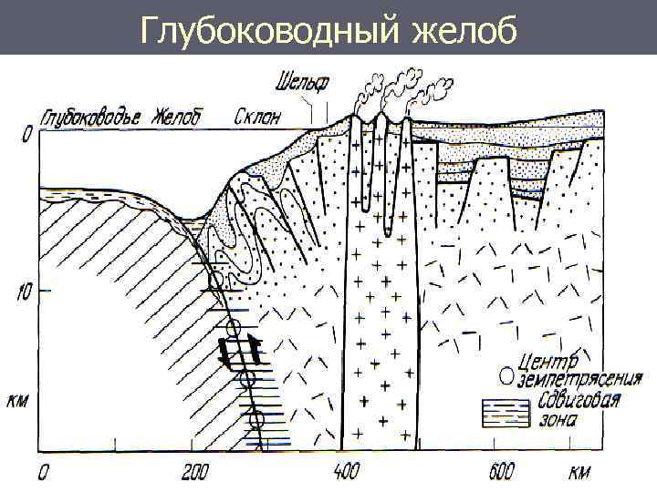 Глубоководный желоб 