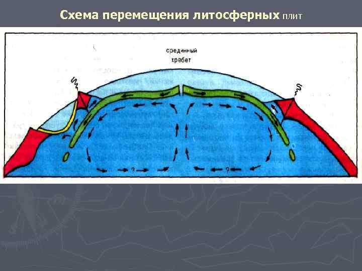 Схема литосферных плит