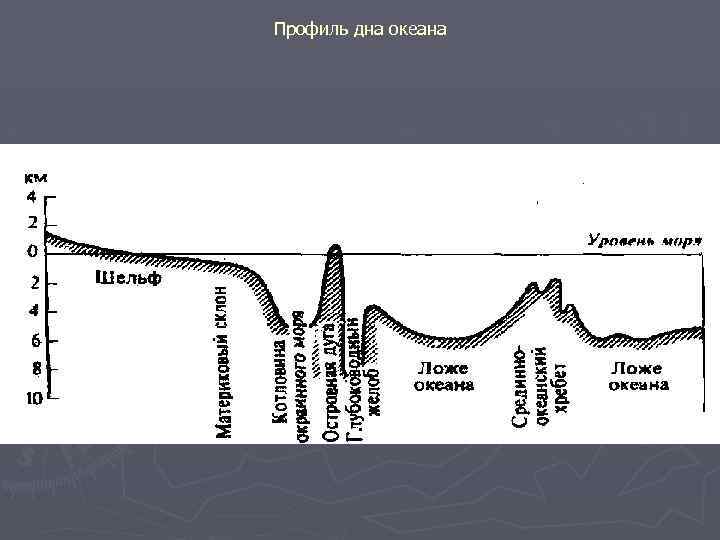 Схема дна океана