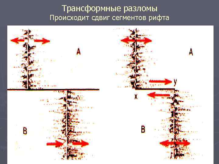 Рассмотрите схему природного процесса и выполните задания плита 1 плита 2 плита