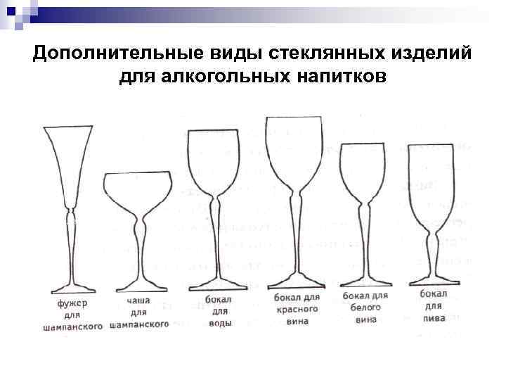 Дополнительные виды стеклянных изделий для алкогольных напитков 