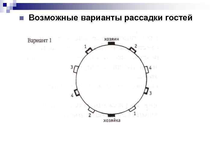  Возможные варианты рассадки гостей 