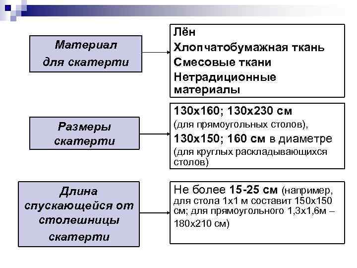 Материал для скатерти Лён Хлопчатобумажная ткань Смесовые ткани Нетрадиционные материалы 130 х160; 130 х230