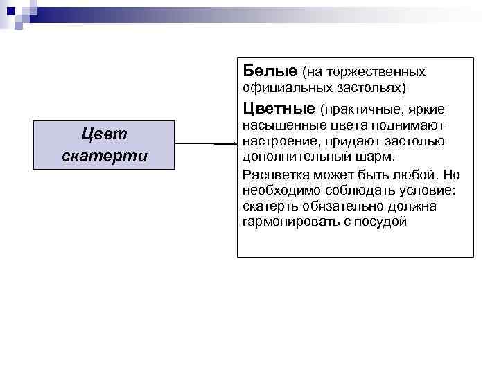 Белые (на торжественных официальных застольях) Цветные (практичные, яркие Цвет скатерти насыщенные цвета поднимают настроение,