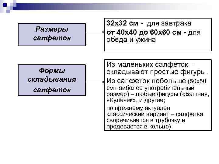 Размеры салфеток Формы складывания салфеток 32 х32 см - для завтрака от 40 х40