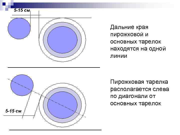 5 -15 см Дальние края пирожковой и основных тарелок находятся на одной линии Пирожковая