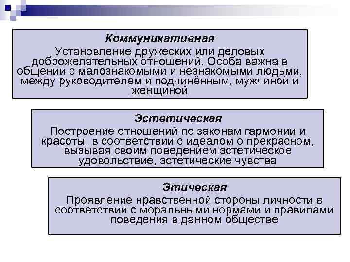 Коммуникативная Установление дружеских или деловых доброжелательных отношений. Особа важна в общении с малознакомыми и
