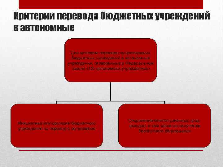 Критерии перевода бюджетных учреждений в автономные Два критерия перевода существующих бюджетных учреждений в автономные