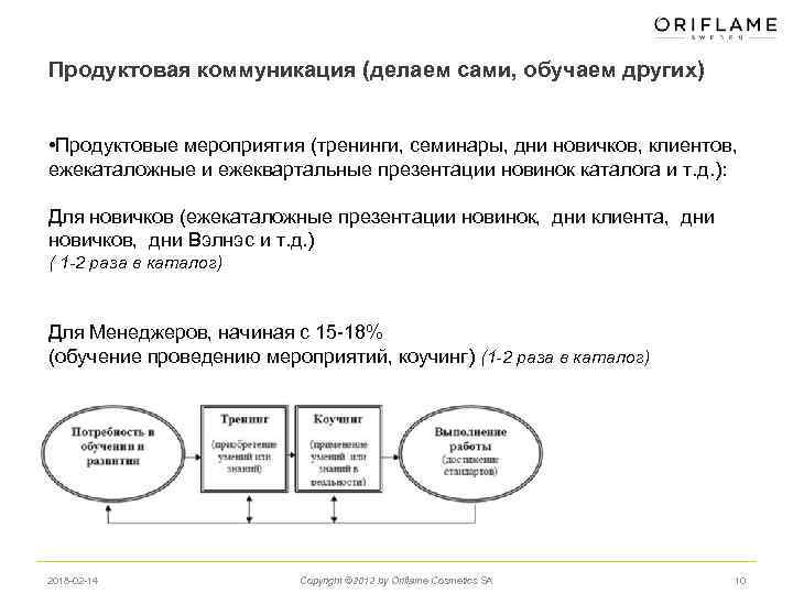 Продуктовая коммуникация (делаем сами, обучаем других) • Продуктовые мероприятия (тренинги, семинары, дни новичков, клиентов,