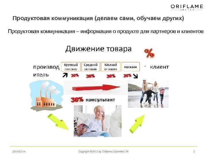 Продуктовая коммуникация (делаем сами, обучаем других) Продуктовая коммуникация – информация о продукте для партнеров