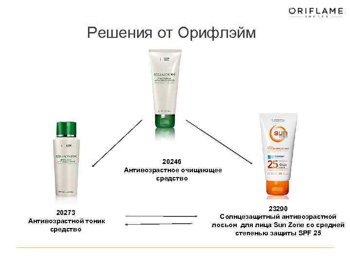 Решения от Орифлэйм 20246 Антивозрастное очищающее средство 20273 Антивозрастной тоник средство 23290 Солнцезащитный антивозрастной