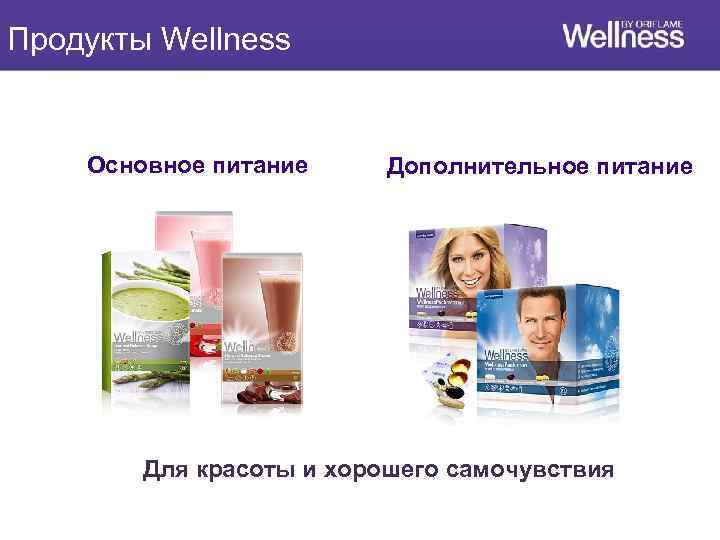 Продукты Wellness Основное питание Дополнительное питание Для красоты и хорошего самочувствия 