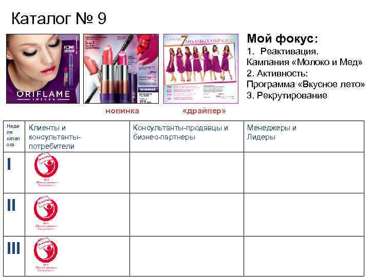 Каталог № 9 Мой фокус: 1. Реактивация. Кампания «Молоко и Мед» 2. Активность: Программа