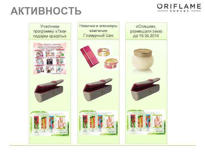 АКТИВНОСТЬ Участники программы «Твои подарки красоты» Новички и спонсоры кампании Гламурный Шик «Спящие» ,
