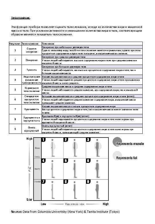 Телосложение. Эта функция прибора позволяет оценить телосложение, исходя из количества жира и мышечной массы