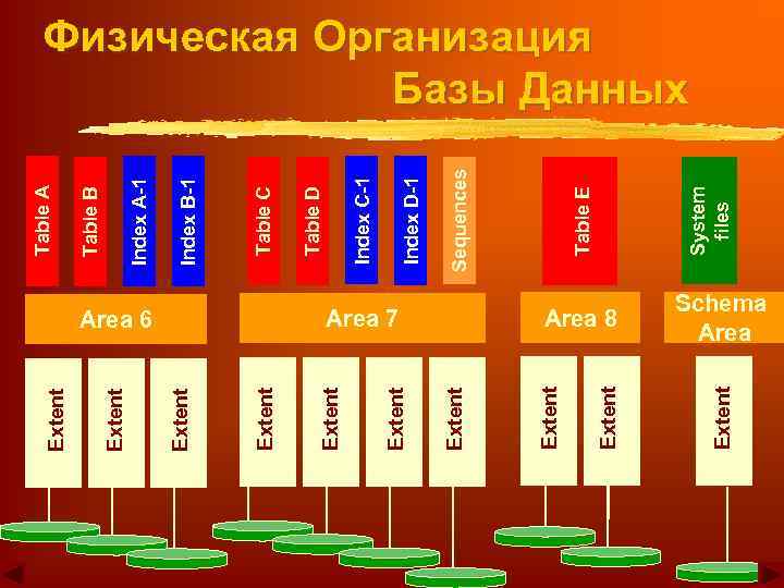 Area 8 Extent Area 7 Extent Area 6 Extent Extent System files Table E