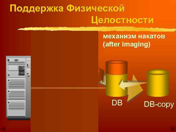 Поддержка Физической Целостности механизм накатов (after imaging) DB DB AI DB-copy 