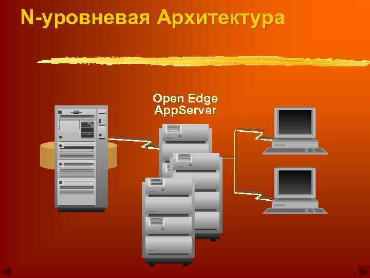 N-уровневая Архитектура Open Edge App. Server 