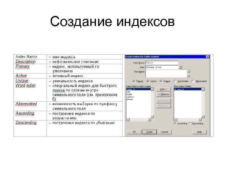 Создания можно. Построение индексов. Какие индексы используются поисковыми системами?. Создать индекс. Опишите способы создания индексов.