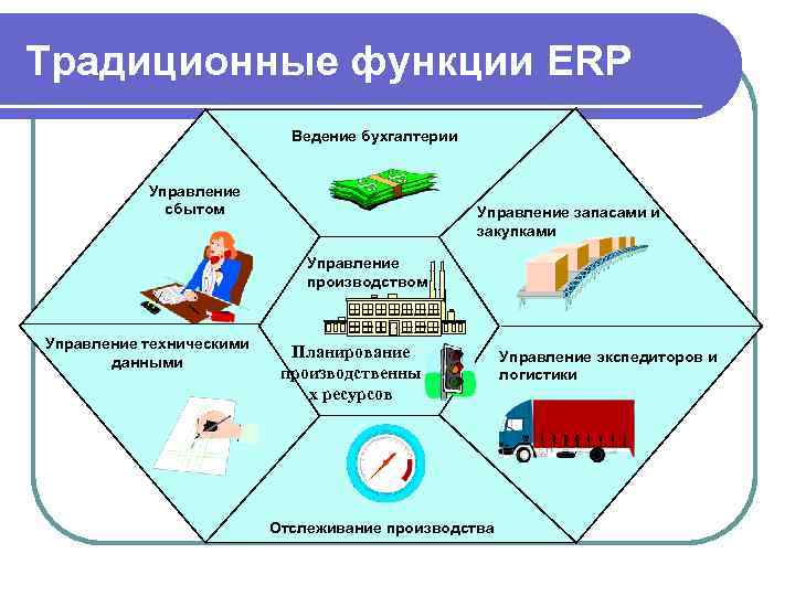 Управление закупками картинки для презентации