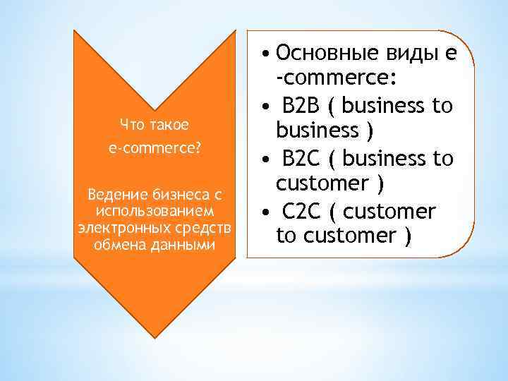 Что такое e-commerce? Ведение бизнеса с использованием электронных средств обмена данными • Основные виды