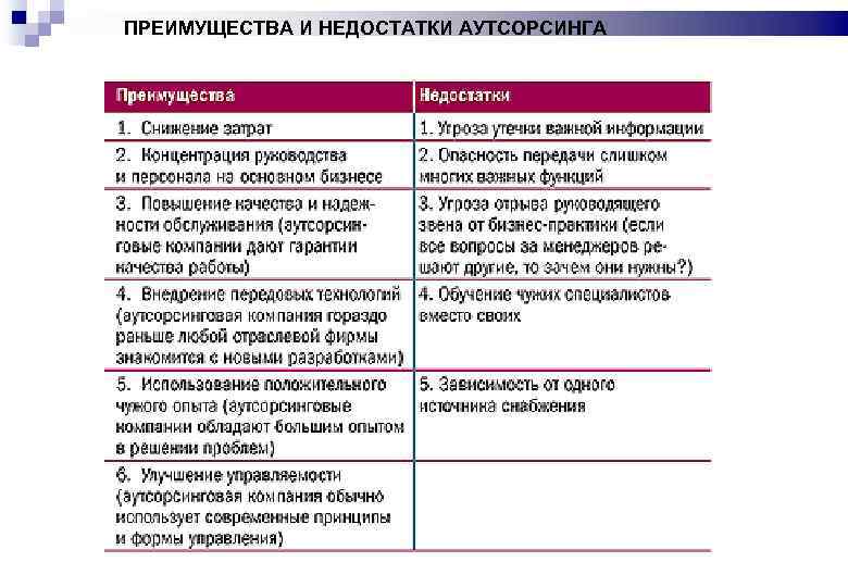 Минусы аутсорсинга. Достоинства и недостатки аутсорсинга. Недостатки аутсорсинга. Преимущества аутсорсинга. Недостатки инсорсинга.