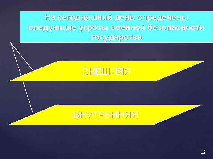 На сегодняшний день определены следующие угрозы военной безопасности государства ВНЕШНЯЯ ВНУТРЕННЯЯ 12 