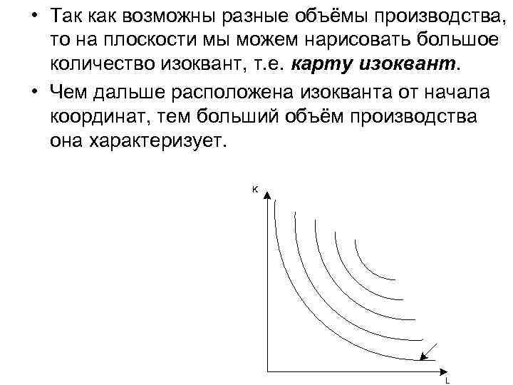  • Так как возможны разные объёмы производства, то на плоскости мы можем нарисовать