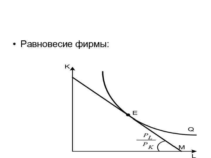  • Равновесие фирмы: 