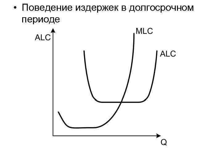  • Поведение издержек в долгосрочном периоде 