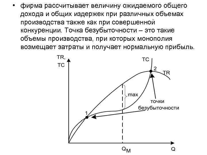 • фирма рассчитывает величину ожидаемого общего дохода и общих издержек при различных объемах
