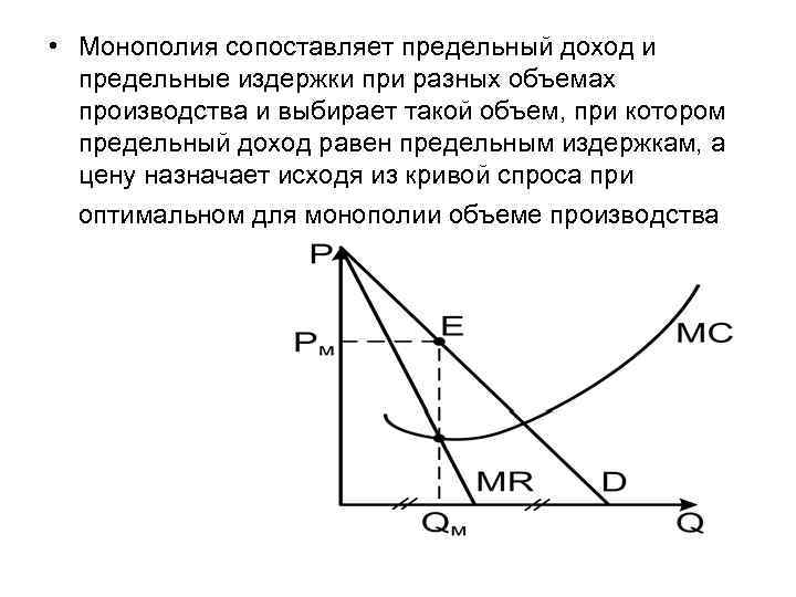 Издержки монополиста имеют вид