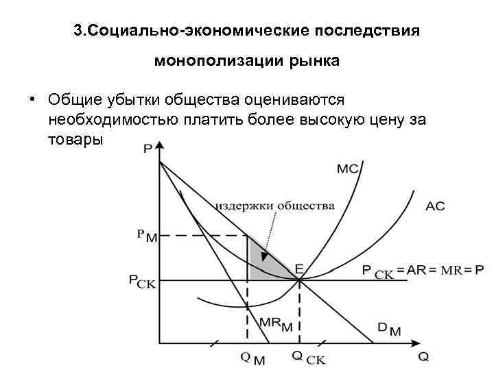 Монополизация рынка в экономике