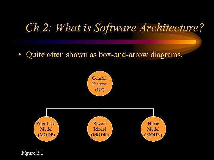 Ch 2: What is Software Architecture? • Quite often shown as box-and-arrow diagrams. Control