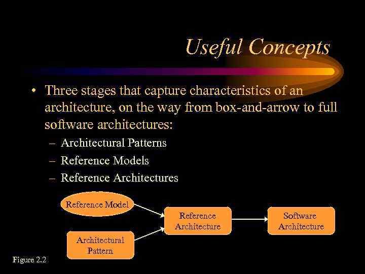 Useful Concepts • Three stages that capture characteristics of an architecture, on the way