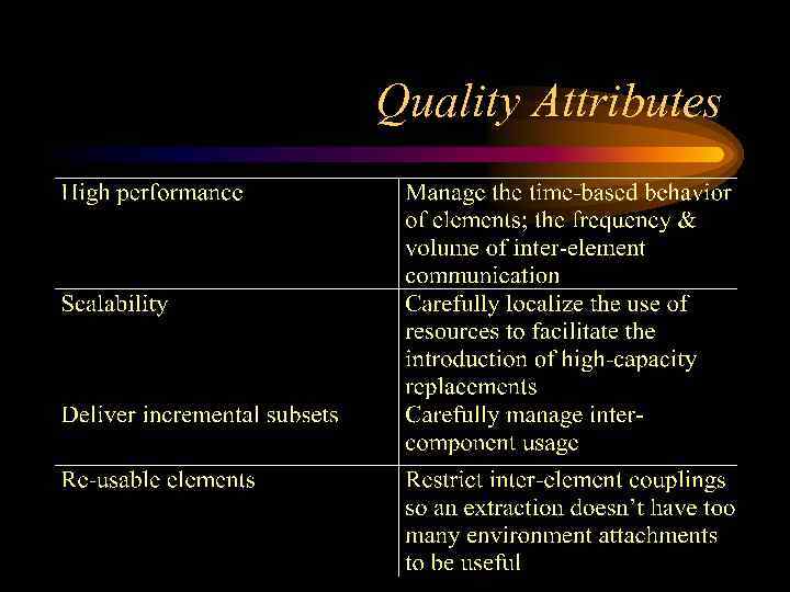 Quality Attributes 