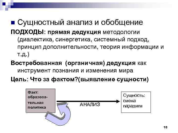 n Сущностный анализ и обобщение ПОДХОДЫ: прямая дедукция методологии (диалектика, синергетика, системный подход, принцип