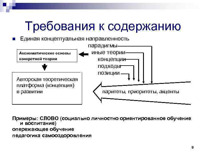 Требования к содержанию n Единая концептуальная направленность парадигмы иные теории Аксиоматические основы конкретной теории