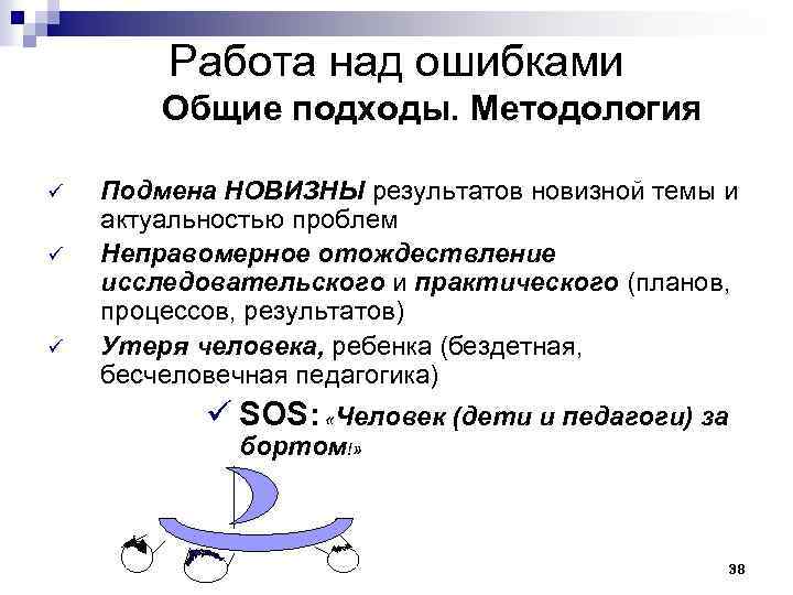 Работа над ошибками Общие подходы. Методология ü ü ü Подмена НОВИЗНЫ результатов новизной темы