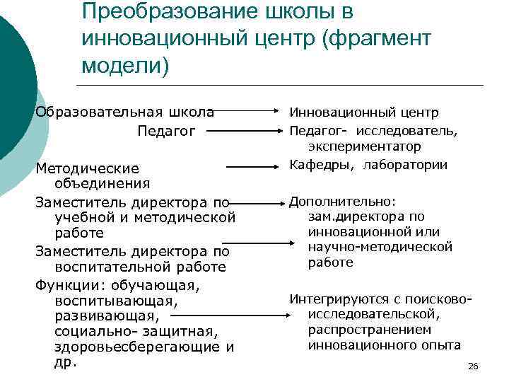 Проект ядро педагогического образования