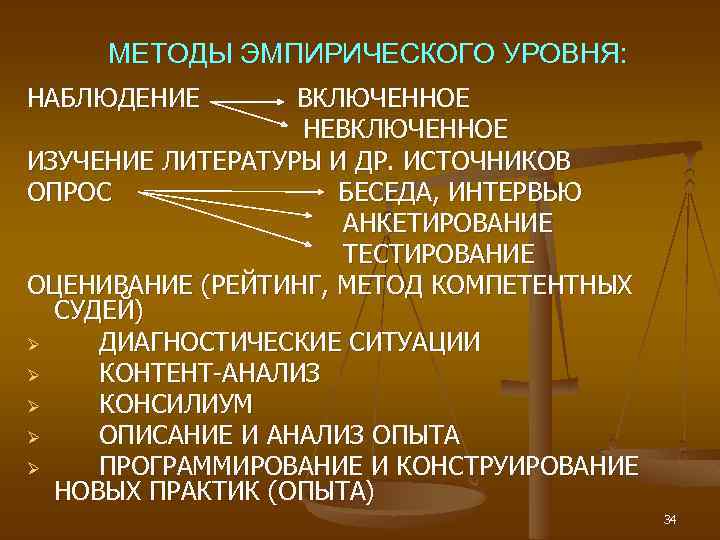 МЕТОДЫ ЭМПИРИЧЕСКОГО УРОВНЯ: НАБЛЮДЕНИЕ ВКЛЮЧЕННОЕ НЕВКЛЮЧЕННОЕ ИЗУЧЕНИЕ ЛИТЕРАТУРЫ И ДР. ИСТОЧНИКОВ ОПРОС БЕСЕДА, ИНТЕРВЬЮ