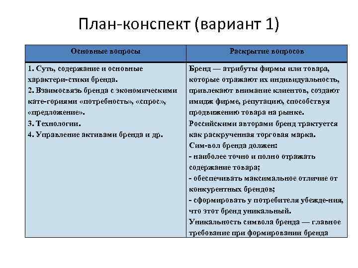 План конспект (вариант 1) Основные вопросы 1. Суть, содержание и основные характери стики бренда.