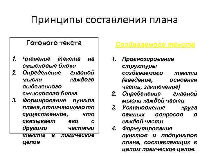 Принципы составления. Основные принципы составления плана. Принципы составления плана текста. Принцип членения текста. Принципы составления плана и его виды.