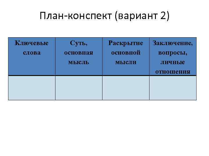 План конспект (вариант 2) Ключевые слова Суть, основная мысль Раскрытие основной мысли Заключение, вопросы,
